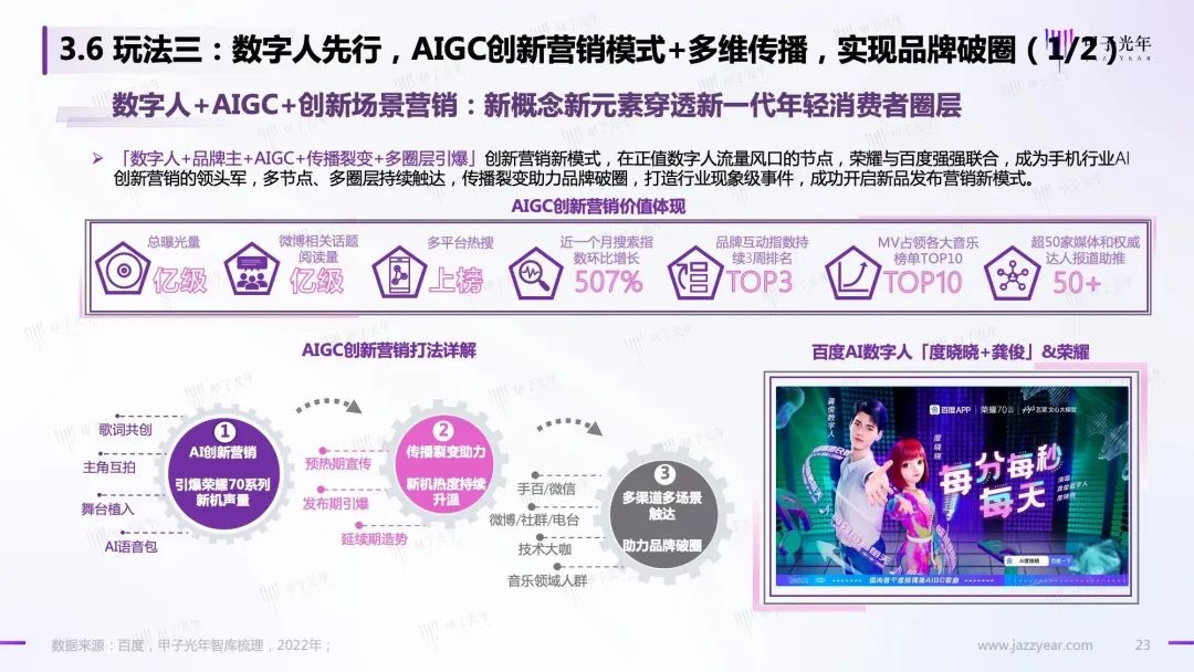 Web 3.0之数字人营销白皮书23 Web 3.0之数字人营销白皮书23
