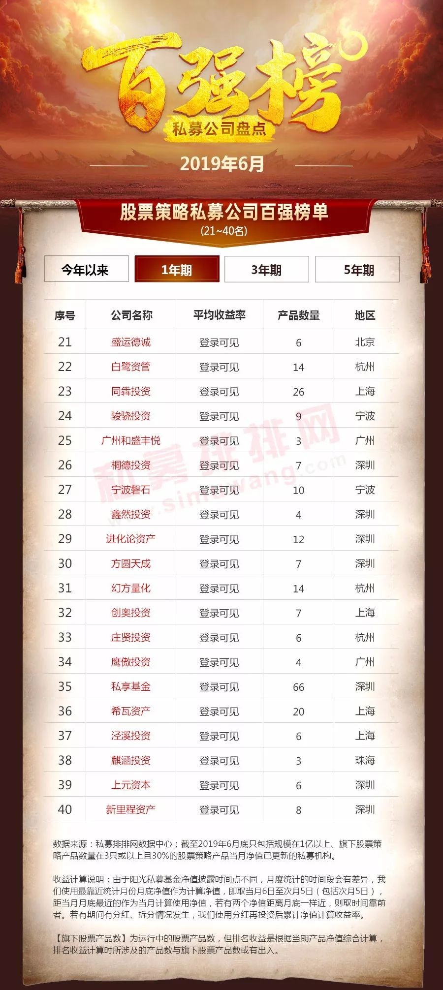 滚雪球私募全国排名（滚雪球私募上海分公司）12