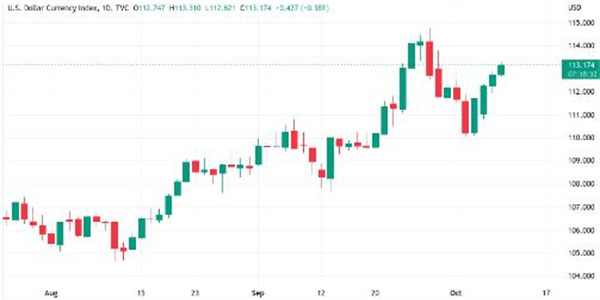 比特币价格有望因CPI出现非常大的变动1 比特币价格有望因CPI出现非常大的变动1