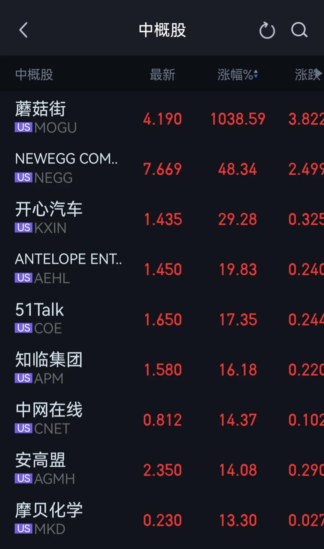 美元指数、比特币继续上涨(国际原油、黄金白银继续下跌)5