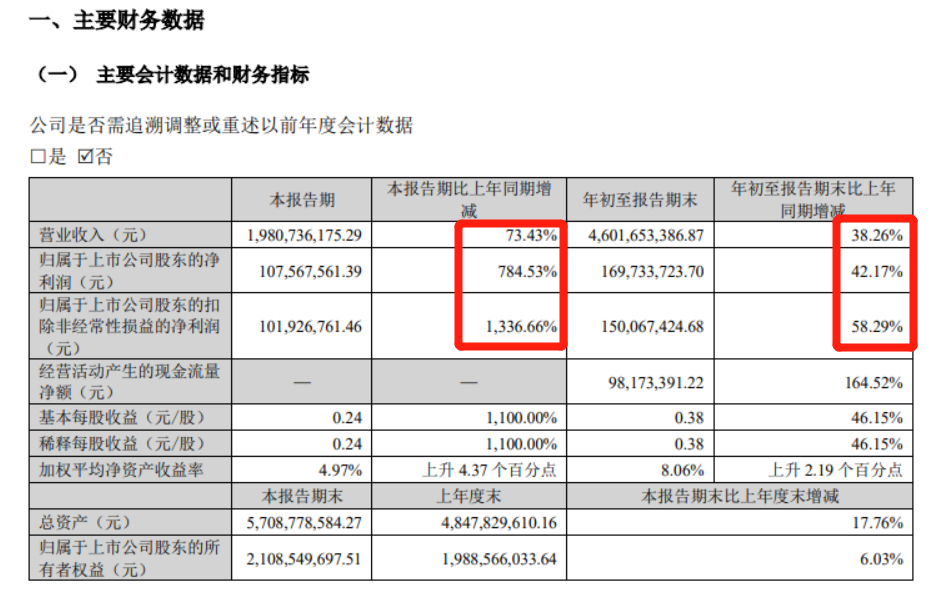 仓位在线网官网（“仓位在线”）2