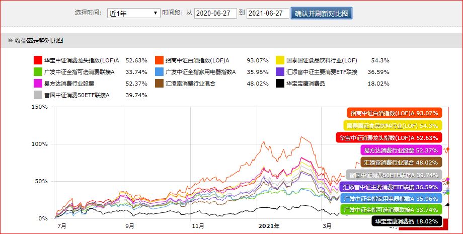 招商白酒基金(招商白酒基金经理)