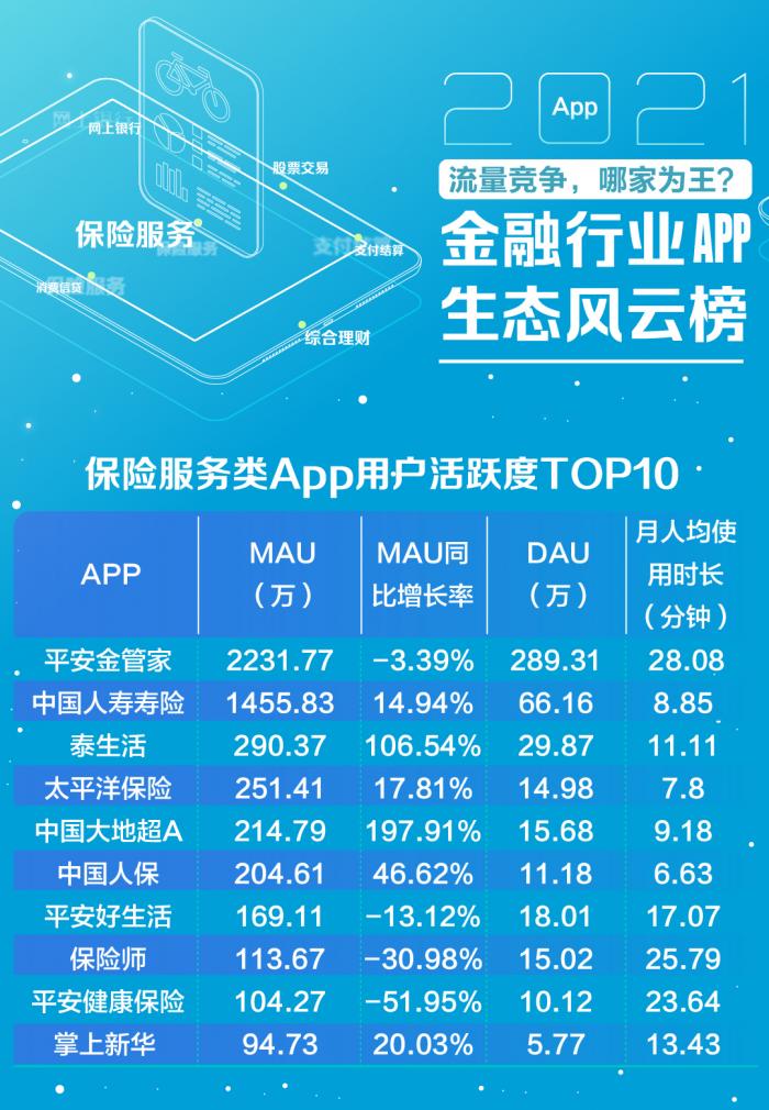 理财知识app排行榜前十名（个人理财app排行榜前十名）4
