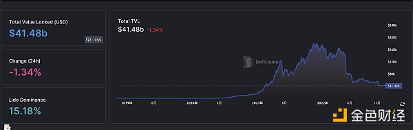 区块链日报 | Sui发布SUI代币分配细节3