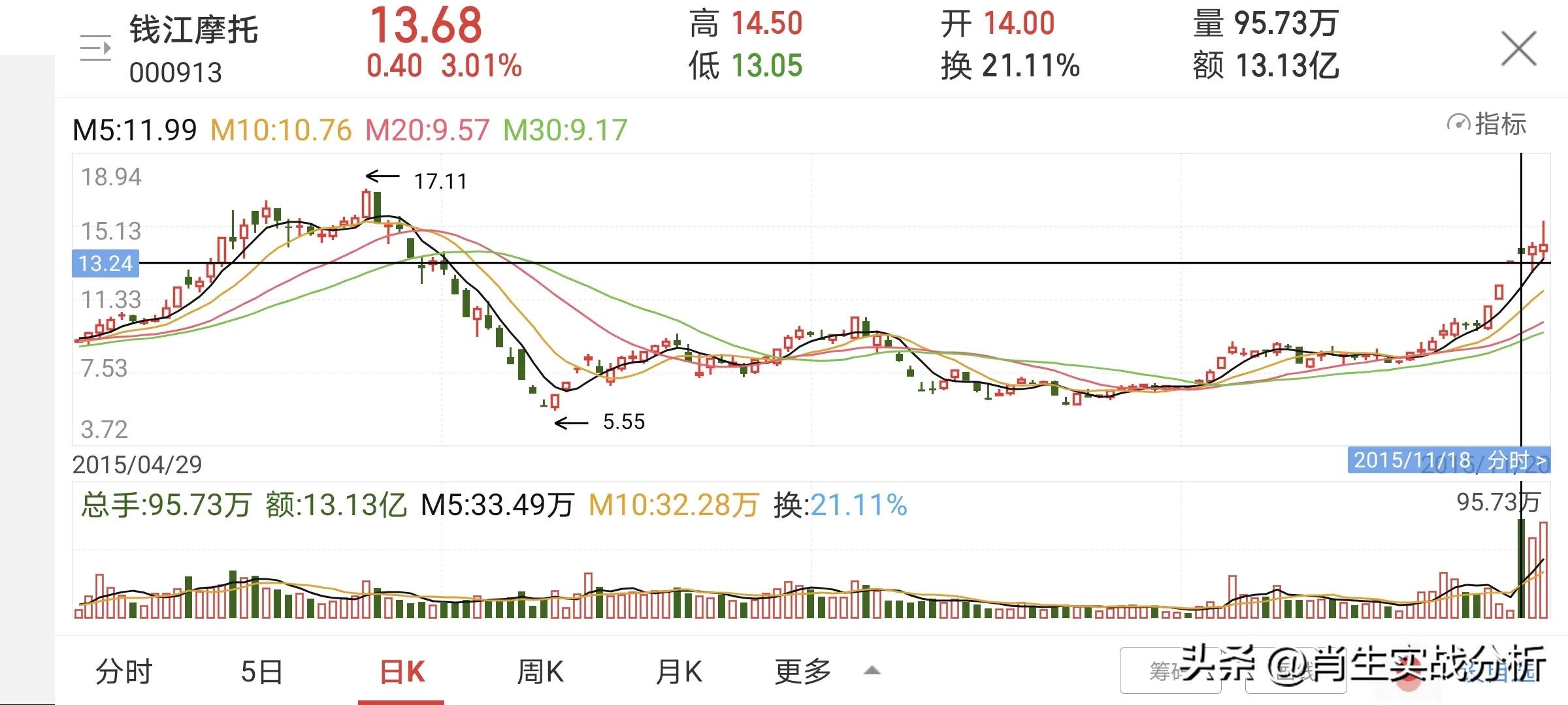 股票涨停板买入技巧（涨停板后买入技巧）5