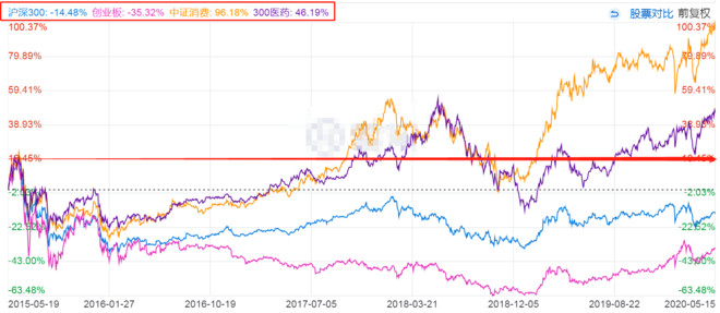指数基金赚钱原理（指数基金赚钱原理图解）