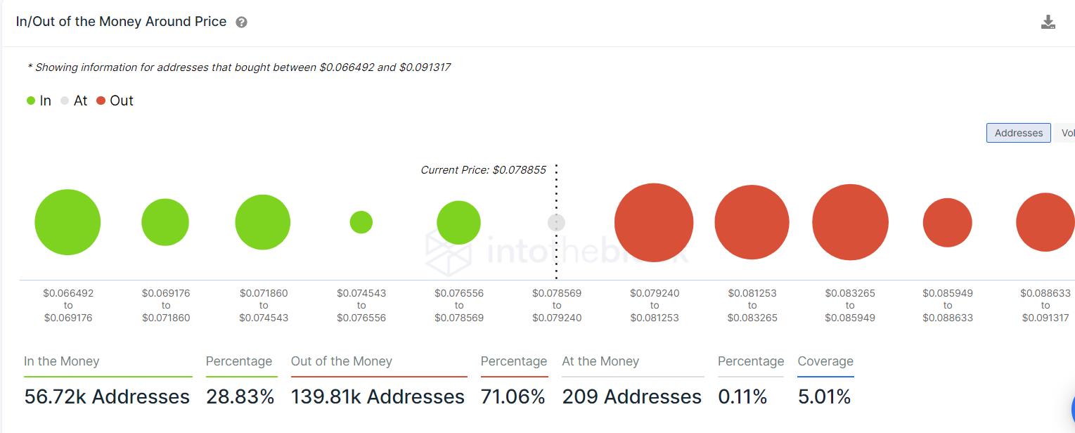 狗狗币未来的趋势（狗狗币未来的升值空间）