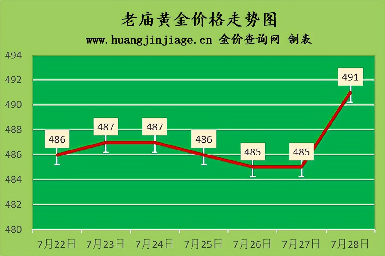 银条价格今天多少一克（银条价格今天价格查询）
