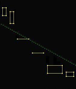 底分型（底分型有效的确认图形）5