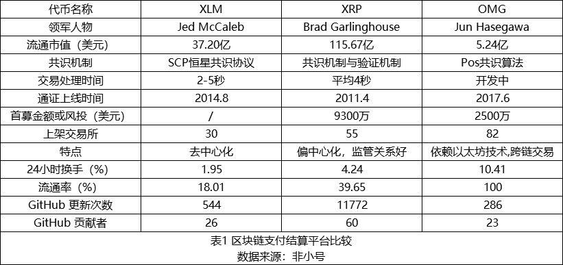 五六智库项目评级:XLM,死怼XRP的复仇者,中国恒星币官网登录