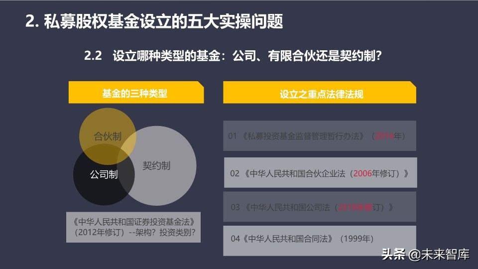 基金介绍ppt（基金介绍ppt结尾）15