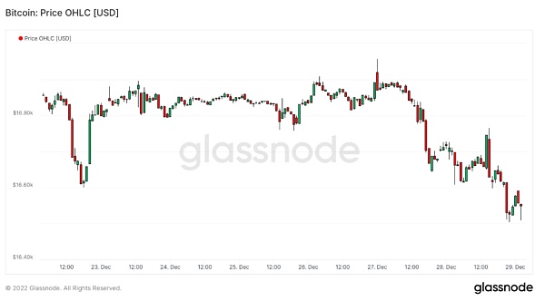市场静待复苏 L2生态兴旺9