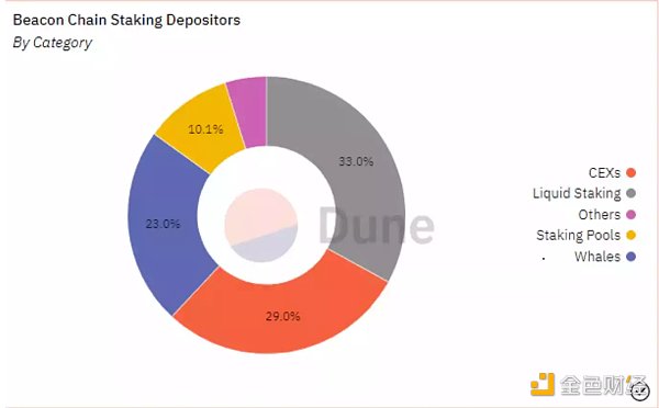 为什么说「上海升级」很重要?4 为什么说「上海升级」很重要?4