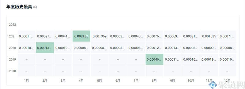 WIN币最高价格多少?WIN币历史最高价格一览插图1 WIN币最高价格多少?WIN币历史最高价格一览
