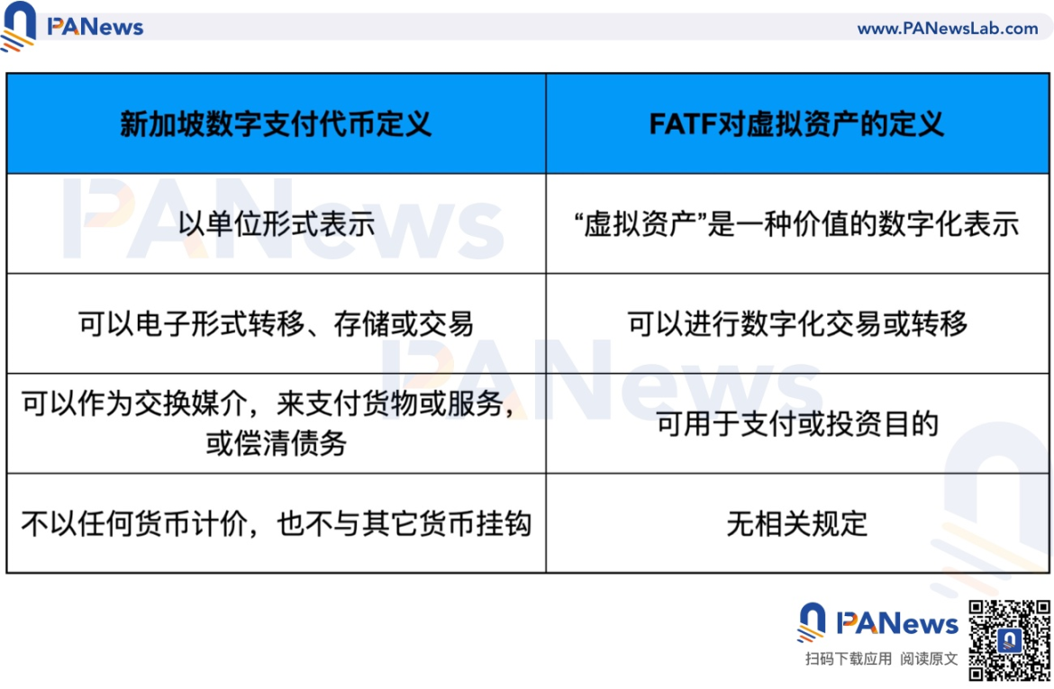 深度:全面比较新加坡与香港数字货币监管政策差异4 深度:全面比较新加坡与香港数字货币监管政策差异4