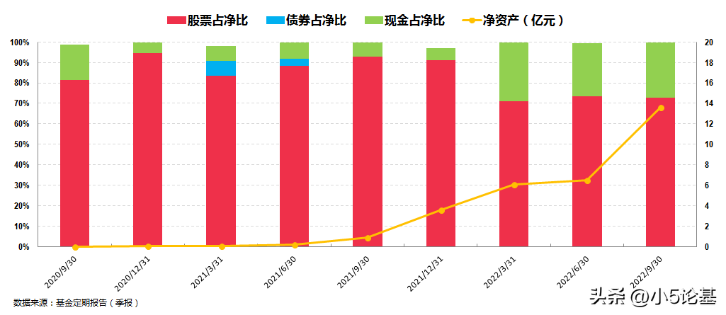 学什么专业能做基金经理（想做基金经理需要什么学历）