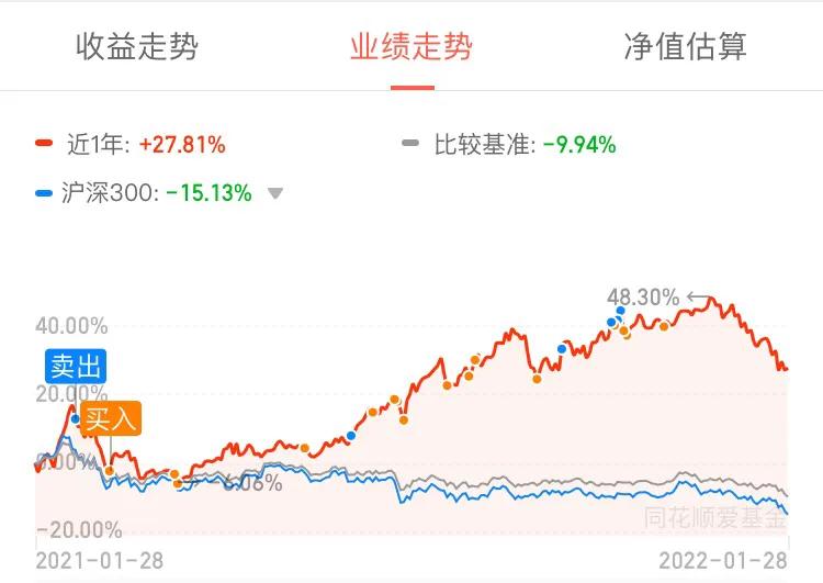 基金定投怎么操作（取消基金定投怎么操作）