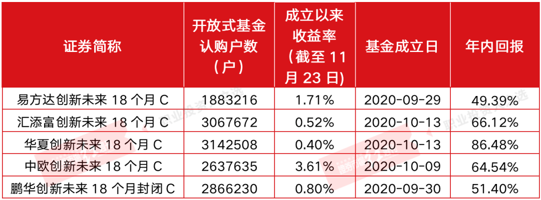 蚂蚁基金是什么意思啊（什么叫蚂蚁基金）