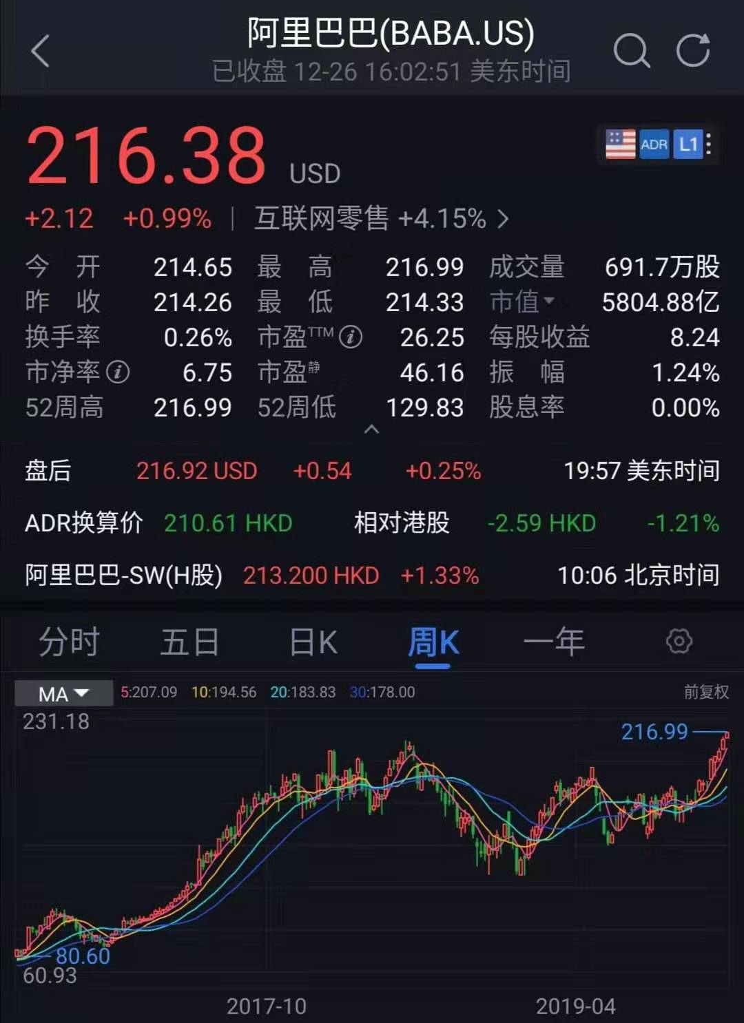 阿里巴巴美股(阿里巴巴美股实时价格)2