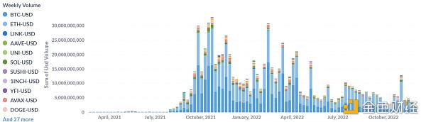 2022年加密货币行业热搜榜2 2022年加密货币行业热搜榜2