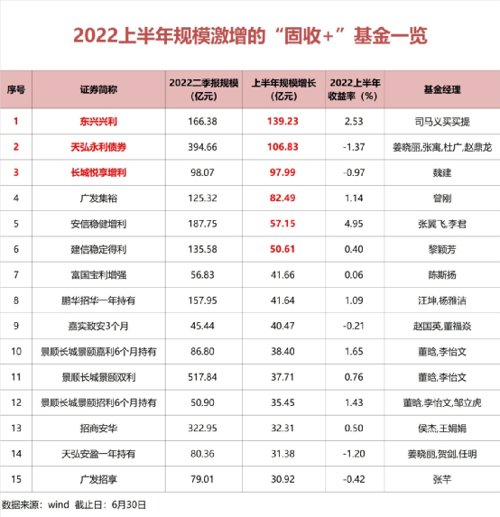 排名前三的基金公司（排名前30的基金公司）