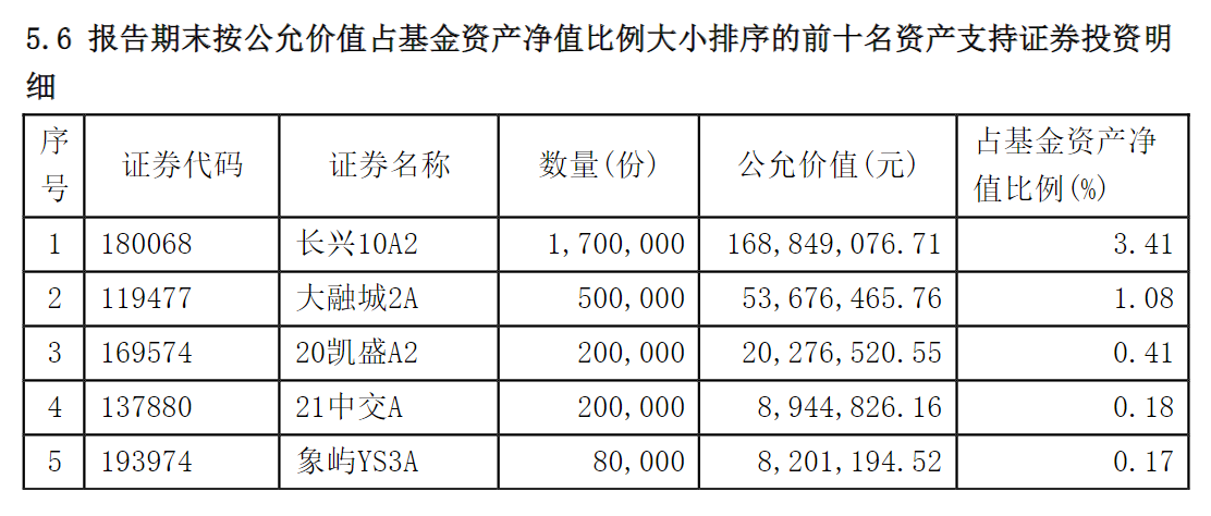 基金的种类和风险分析（基金分类与风险）2