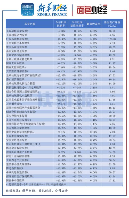 今年基金收益排名(今年基金收益排名前十)1 今年基金收益排名(今年基金收益排名前十)1