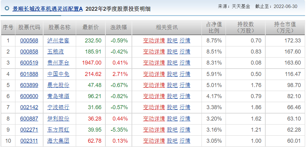 王睿基金经理档案(王睿智基金经理)