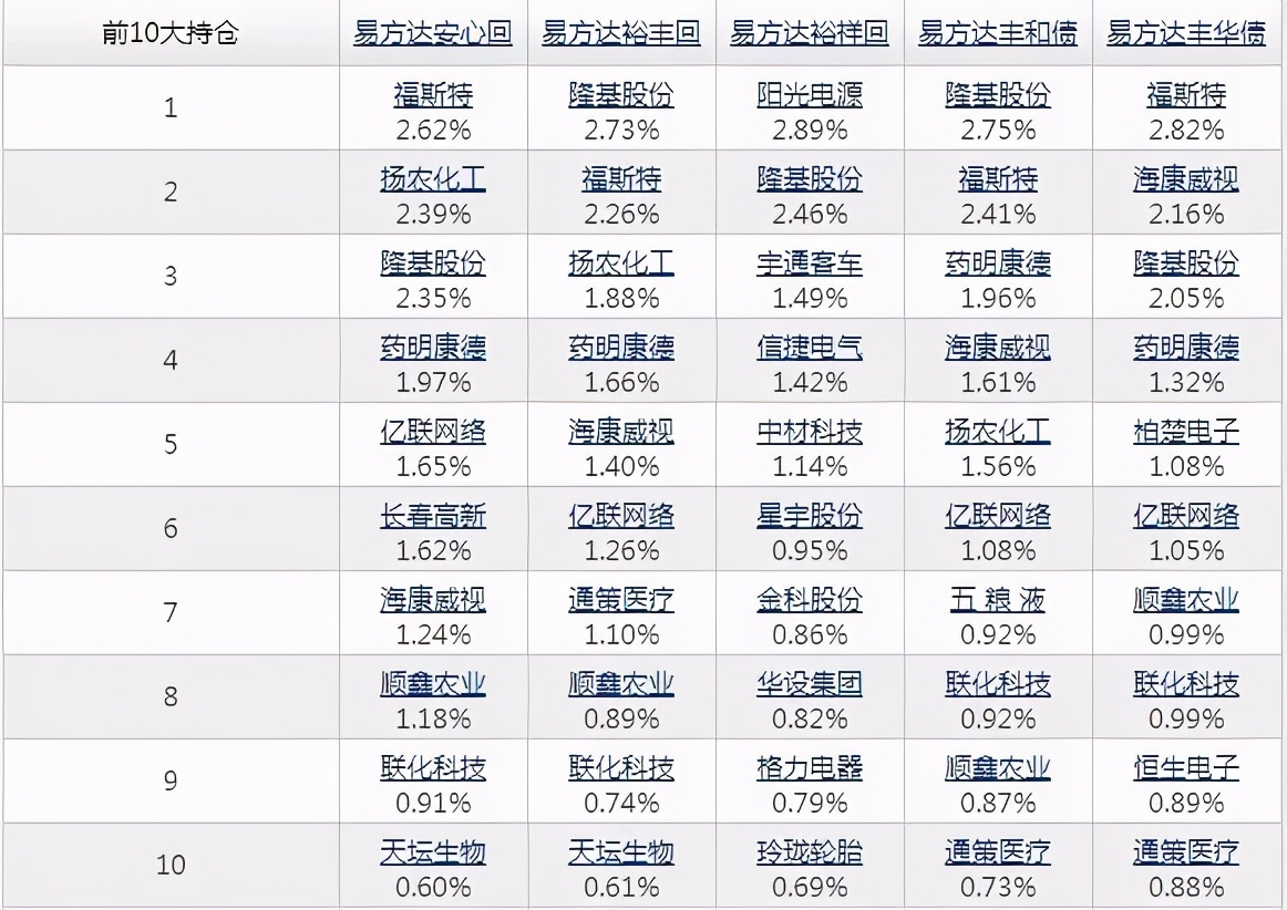 易方达丰和(易方达丰和债券(002969))9