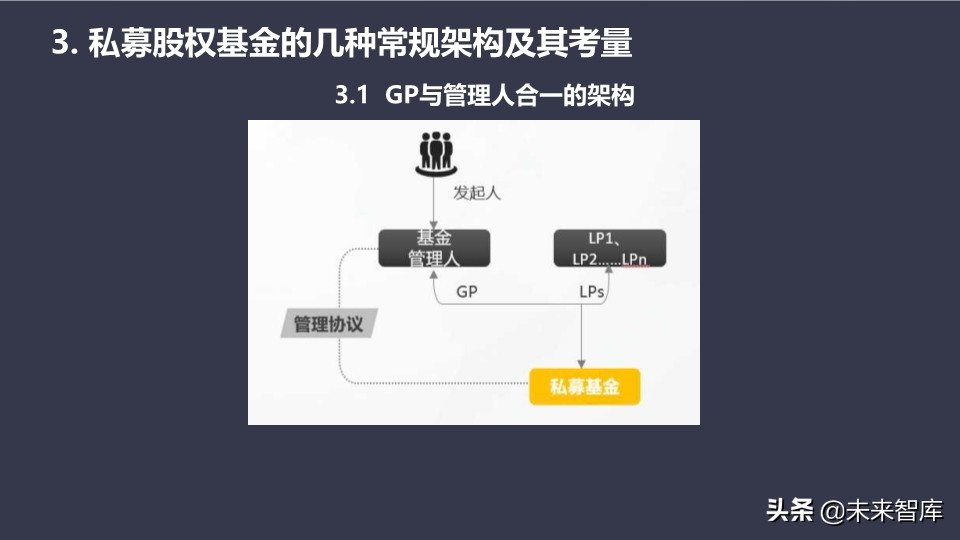 基金介绍ppt（基金介绍ppt结尾）42