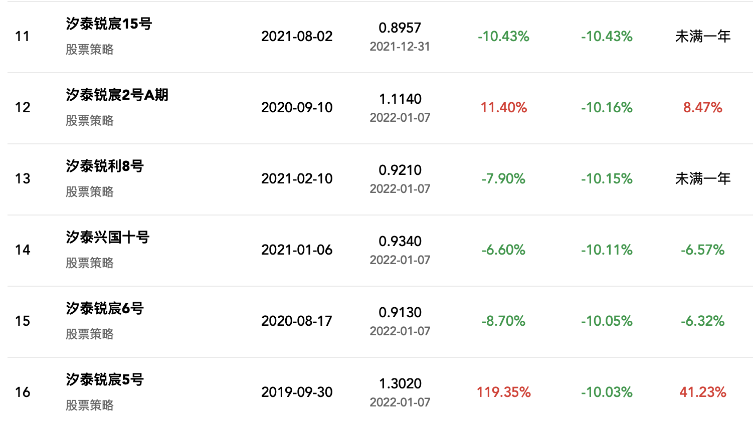 私募排排网安全吗（私募排排网是否可靠）