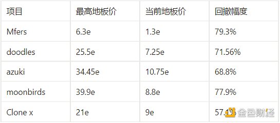 穿越牛熊的MFERS:反脆弱性、文化即效用、无为而治1 穿越牛熊的MFERS:反脆弱性、文化即效用、无为而治1