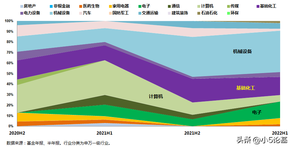 学什么专业能做基金经理（想做基金经理需要什么学历）