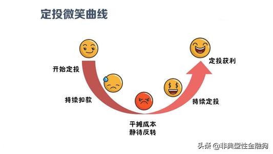 如何买基金基金新手入门（新手怎么买基金）