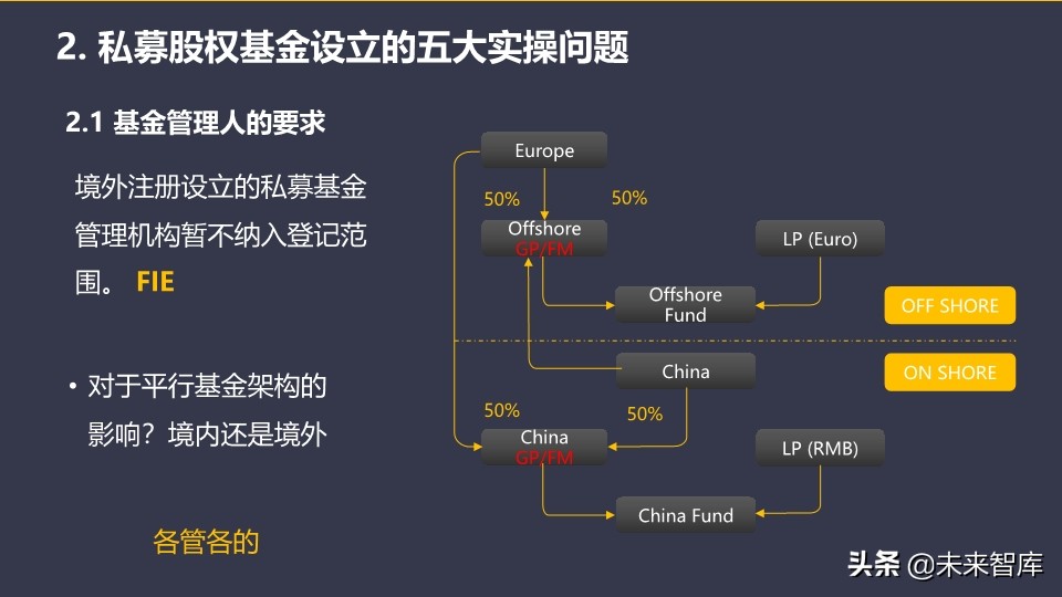 基金介绍ppt（基金介绍ppt结尾）14
