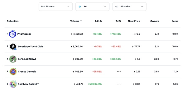 2022 年 Web3 最值得铭记的 12 件事1