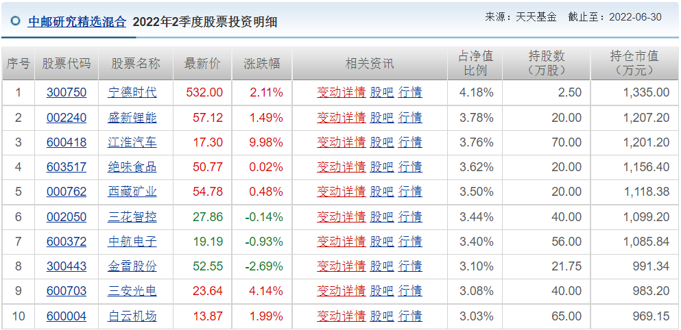 王睿基金经理档案(王睿智基金经理)