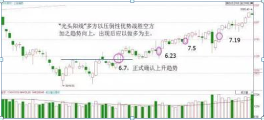 股票13个基本知识(看股票基本知识)3 股票13个基本知识(看股票基本知识)3