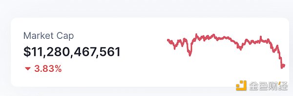 区块链日报 | SBF案法官或曾与FTX存在关联6