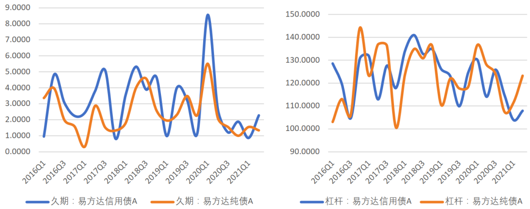 易方达基金经理排名（易方达基金经理排行）