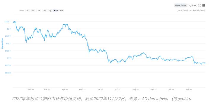 致11月的加密市场:灭绝、幸存与进化1 致11月的加密市场:灭绝、幸存与进化1