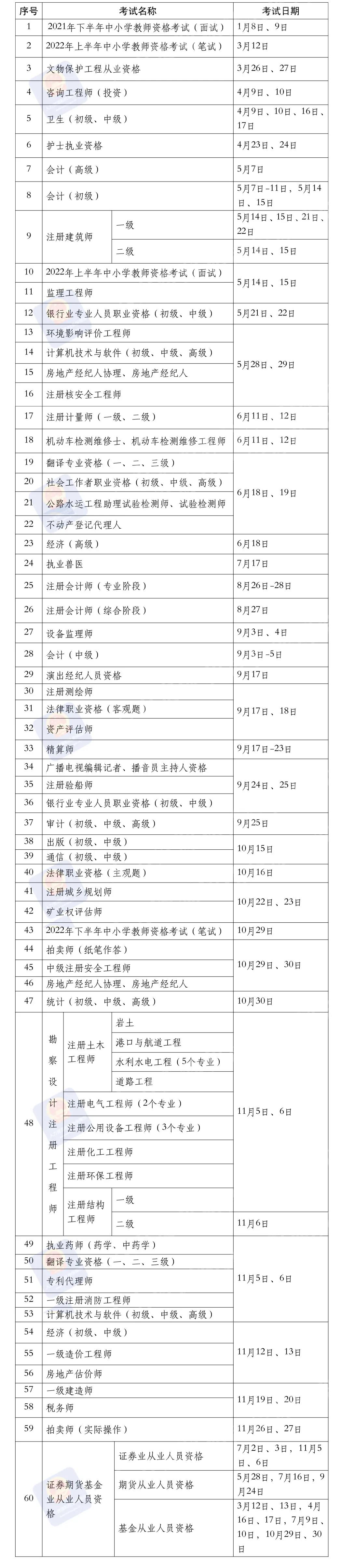 2019基金考试时间表（基金考试时间报名时间）