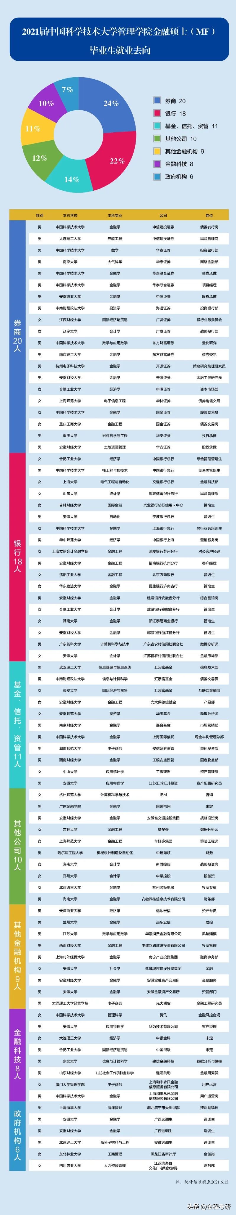 易方达总部硕士待遇（易方达研究员的薪酬待遇）2