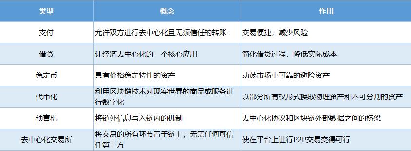 币圈defi是什么意思?去中心化的开放式金融插图 币圈defi是什么意思?去中心化的开放式金融