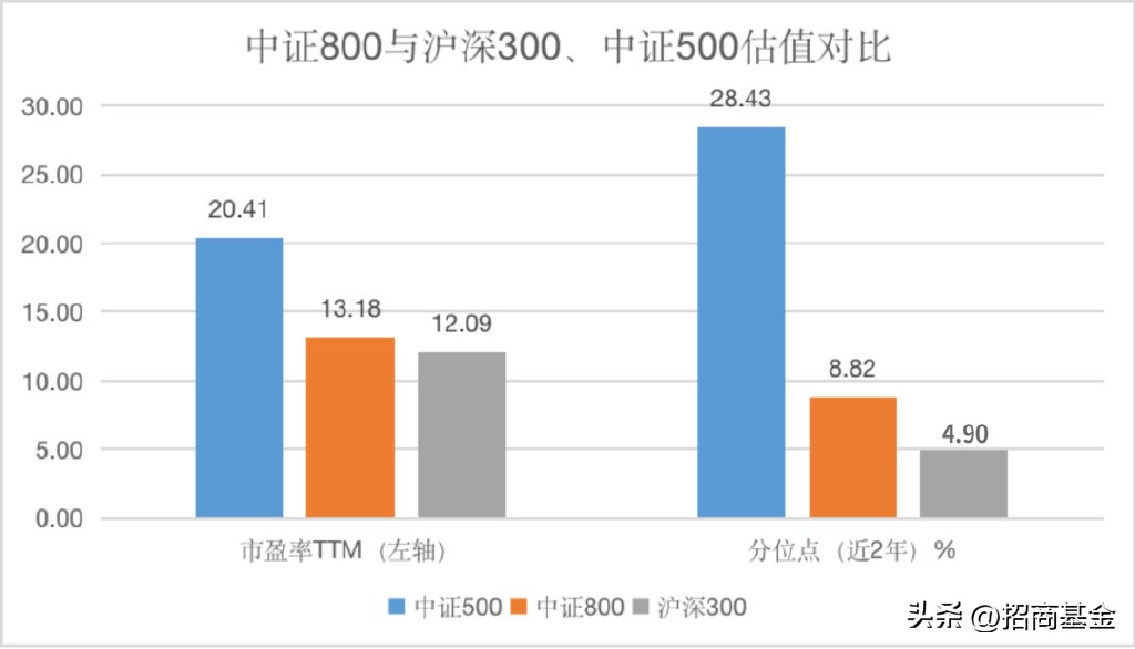 宽基指数基金怎么选（宽基指数基金如何选择）4