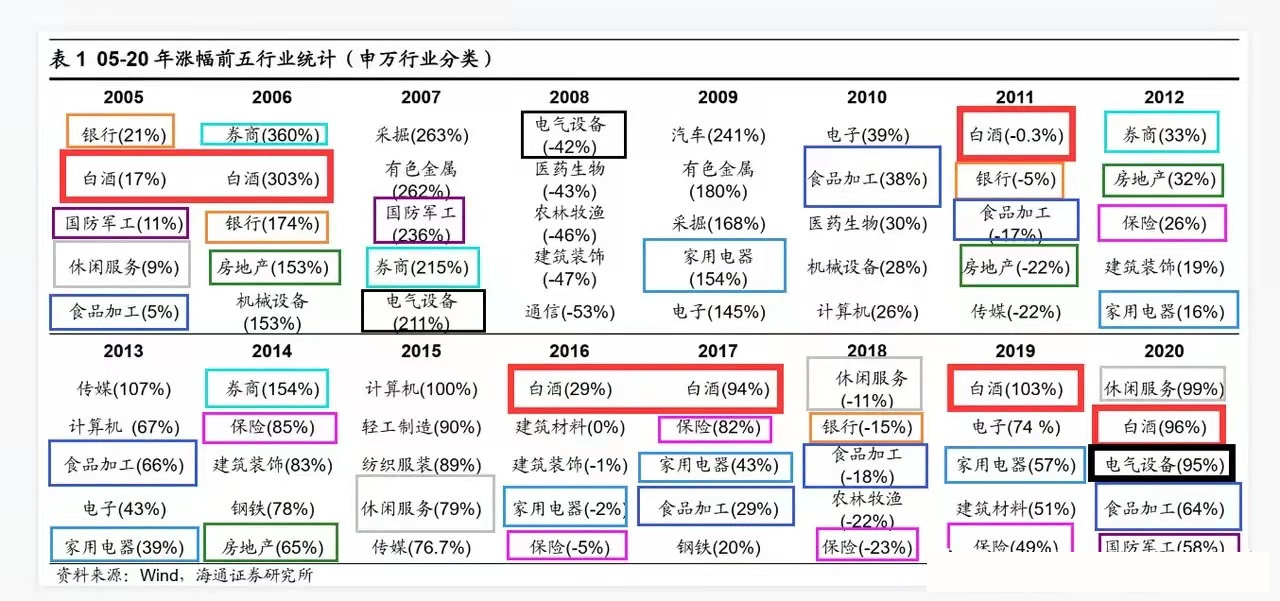 招商白酒基金(招商白酒基金经理)