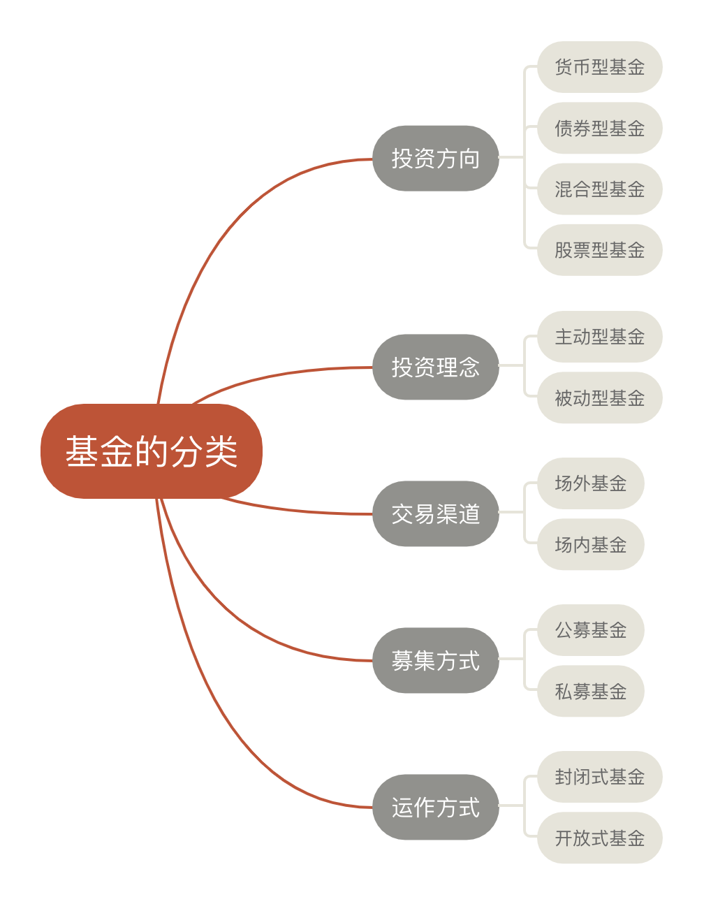 基金有哪些种类（个人养老金基金有哪些种类）