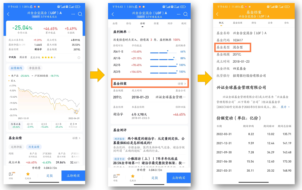 不懂基金的人怎么买基金（什么都不懂的人怎么买基金）