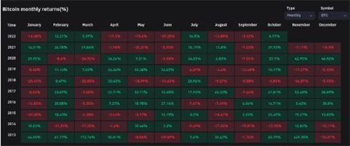 因交易员称比特币、以太坊顶峰 比特币价格在21000美元处挣扎4