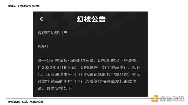 2022年的数字藏品：从长坡厚雪到无人问津6